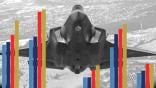 RAAF F-35 and budget data