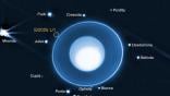 Caption: Astronomers using NASA’s James Webb Space Telescope discovered a new moon orbiting Uranus. This image shows the moon, designated S/2025 U1, as well as 13 of the 28 other known moons orbiting the planet. Due to the drastic differences in brightness levels, the image is a composite of three different treatments of the data, allowing the viewer to see details in the planetary atmosphere, the surrounding rings, and the orbiting moons. The data was taken with NIRCam’s wide band F150W2 filter that transm